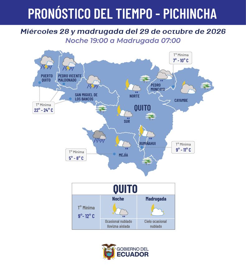 Pron&oacute;stico de tiempo Pichincha - Quito Noche a madrugada 28 de octubre.